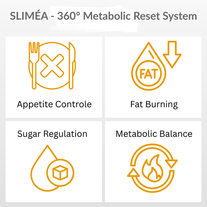 Sliméa™ — The 360° Body Reset System