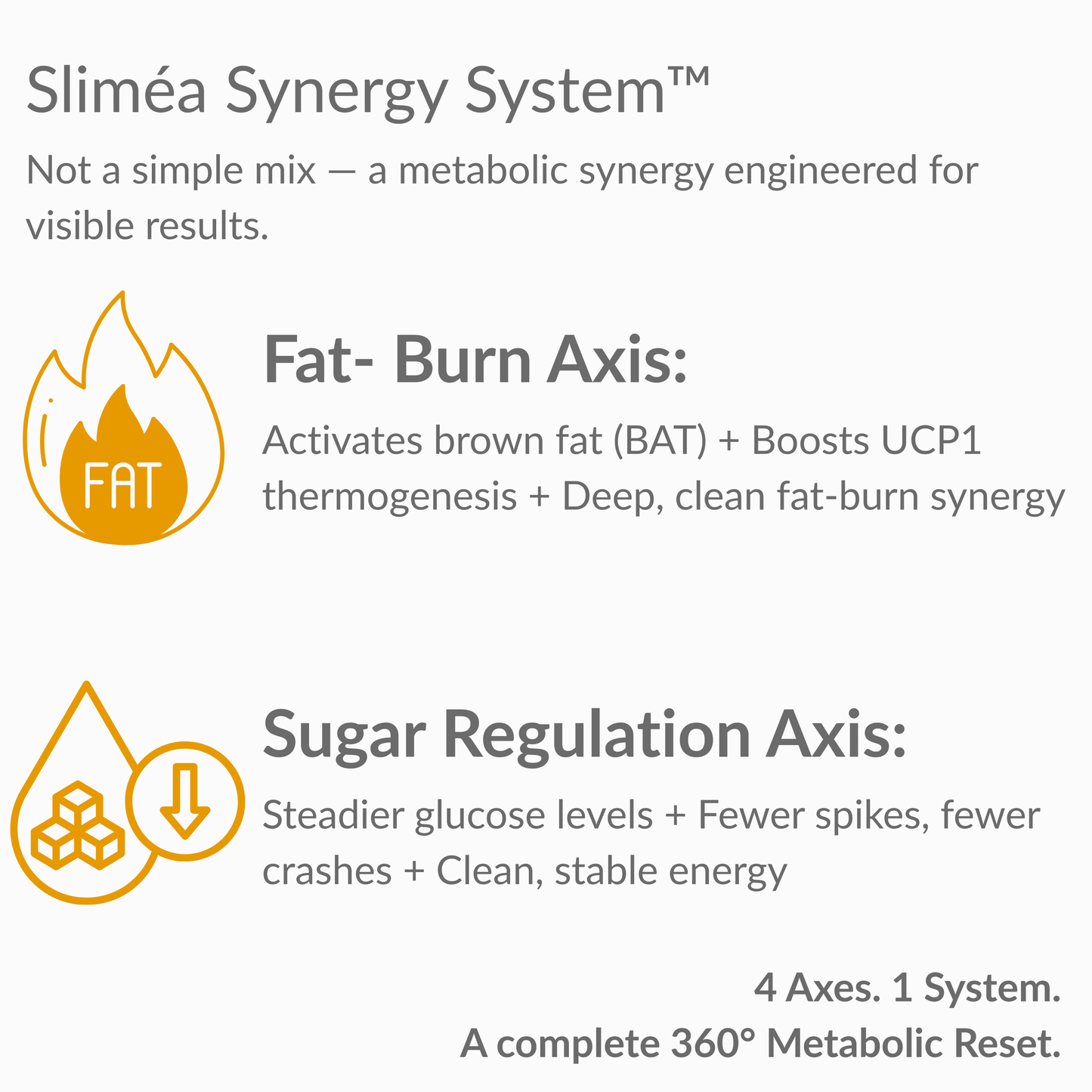 Sliméa™ — The 360° Body Reset System