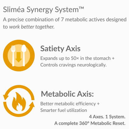 Sliméa™ — The 360° Body Reset System