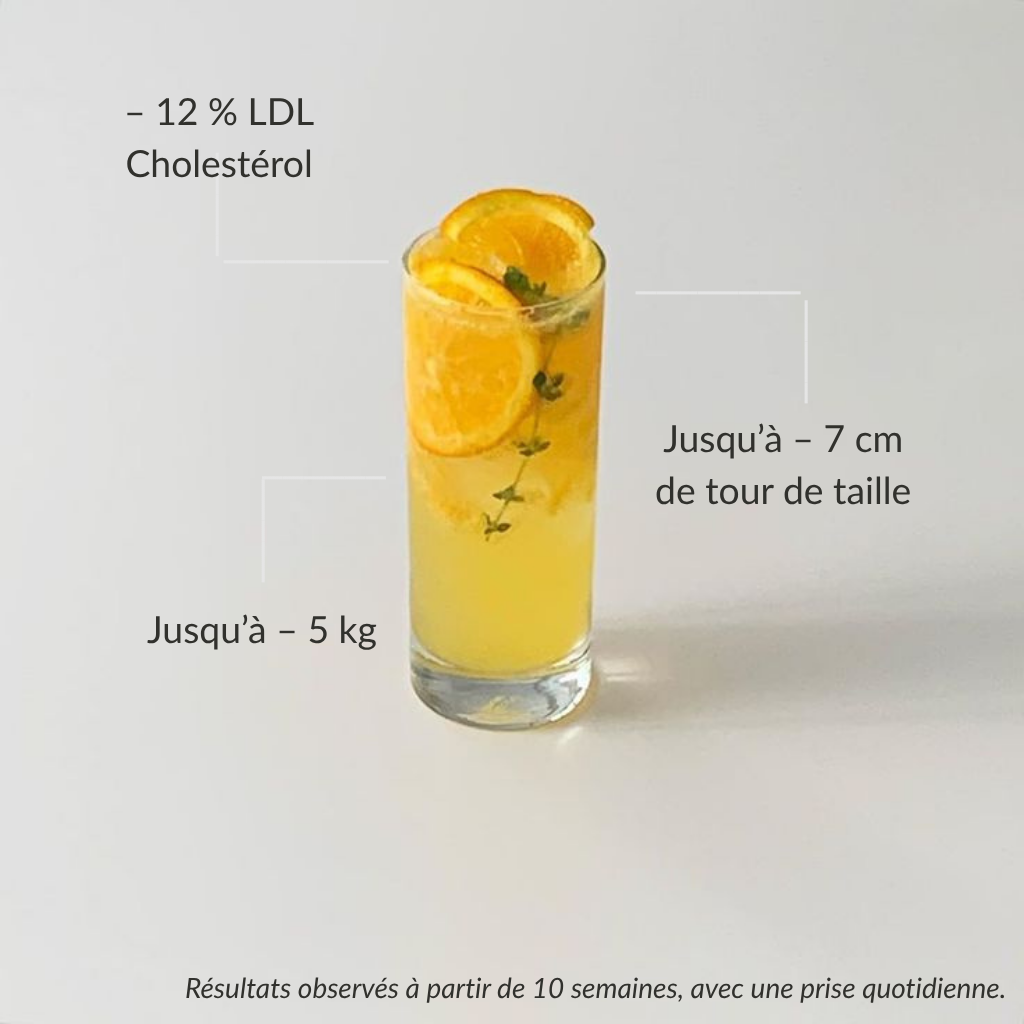 Sliméa™ — The 360° Body Reset System